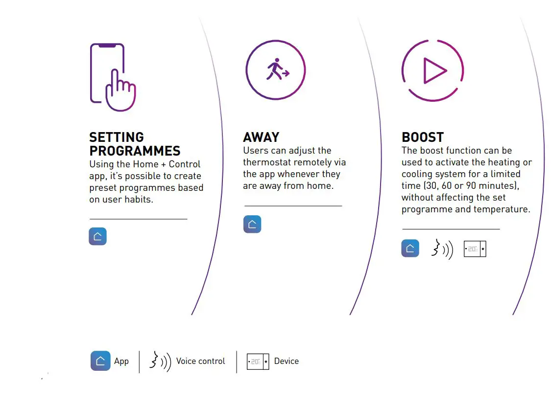 legrand 049039 Connected Thermostat Smarther with Netatmo Flush Mounting User Guide - Comfort and saving
