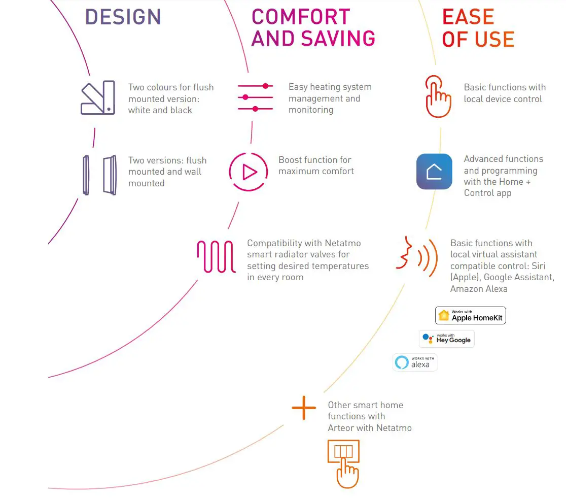 legrand 049039 Connected Thermostat Smarther with Netatmo Flush Mounting User Guide - DESIGN