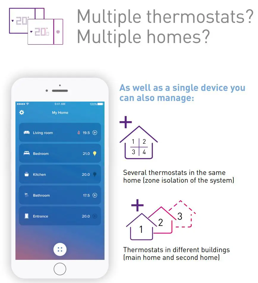 legrand 049039 Connected Thermostat Smarther with Netatmo Flush Mounting User Guide - Maximum comfort in every zone