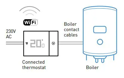 legrand 049039 Connected Thermostat Smarther with Netatmo Flush Mounting User Guide - Replace old thermostats,
