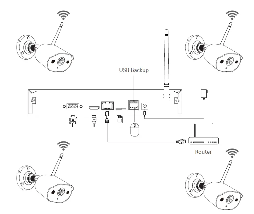 Connect NVR to the Internet