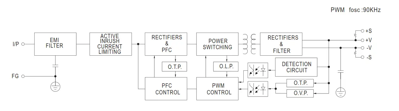 Block Diagram