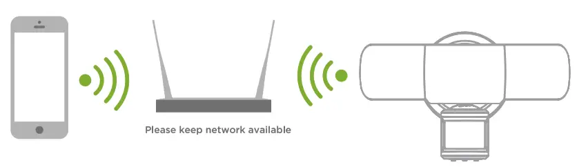 home zone ES00931G Smart Auto CCT Triple Head Security Flood Light - Set up Router