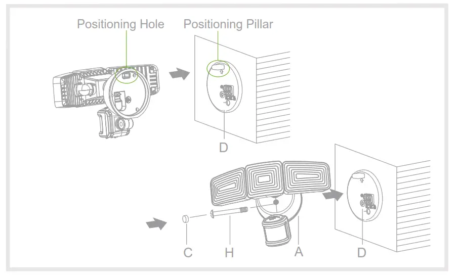 home zone ES00931G Smart Auto CCT Triple Head Security Flood Light - light ﬁxture