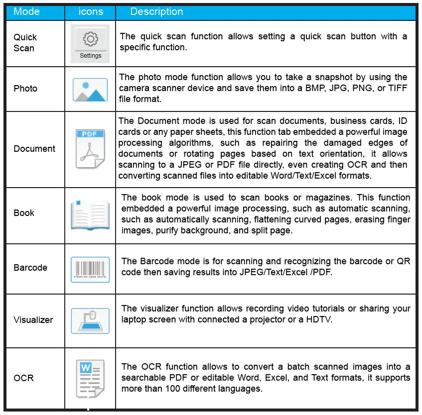 VIISAN VK Series Document Camera fig10