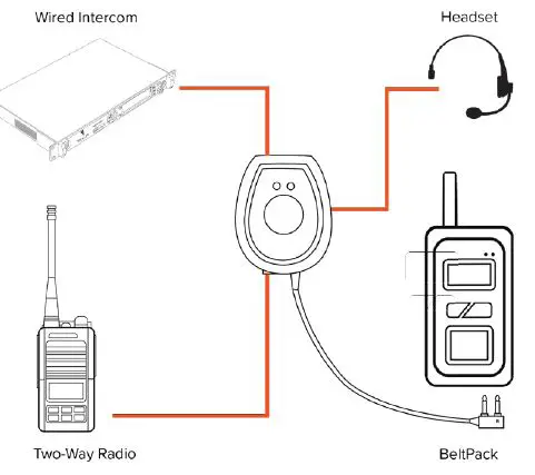 CrewPlex Two Way I-O Headset Adaptor logo fig-2