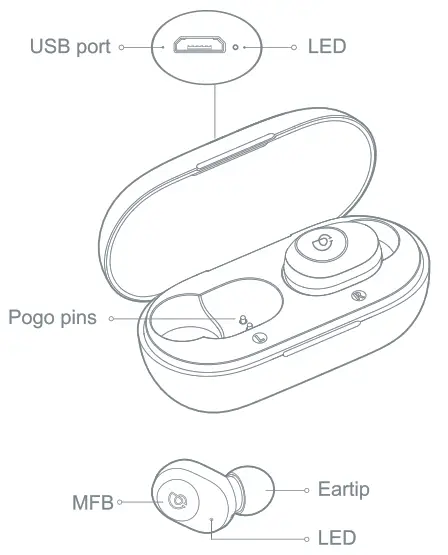 HAYLOU GT2S True Wireless Earbuds