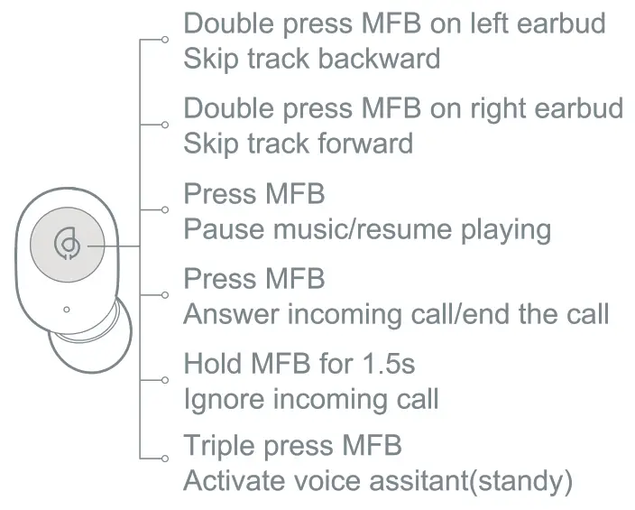 HAYLOU GT2S True Wireless Earbuds - earphon