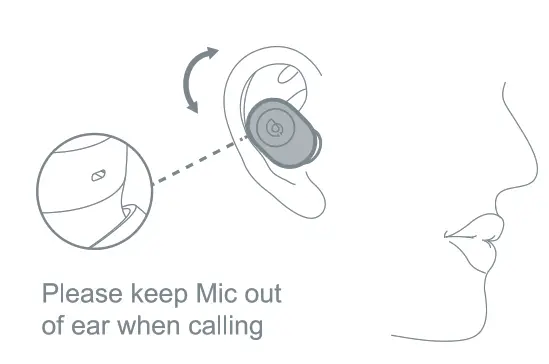 HAYLOU GT2S True Wireless Earbuds - how to werr