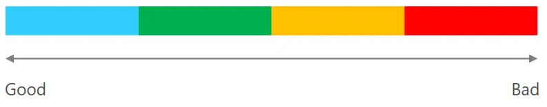 picohome PiCO Home - LED colors indicating fine dust levels