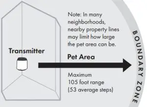 PetSafe PIF00-12917 Stay & Play™ Compact Wireless Fence - fig