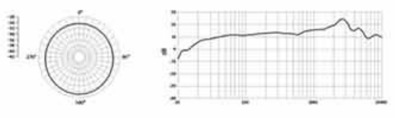 BOYA BY PM500W Wired Wireless Dual Function Microphone - Omnidirectional 1