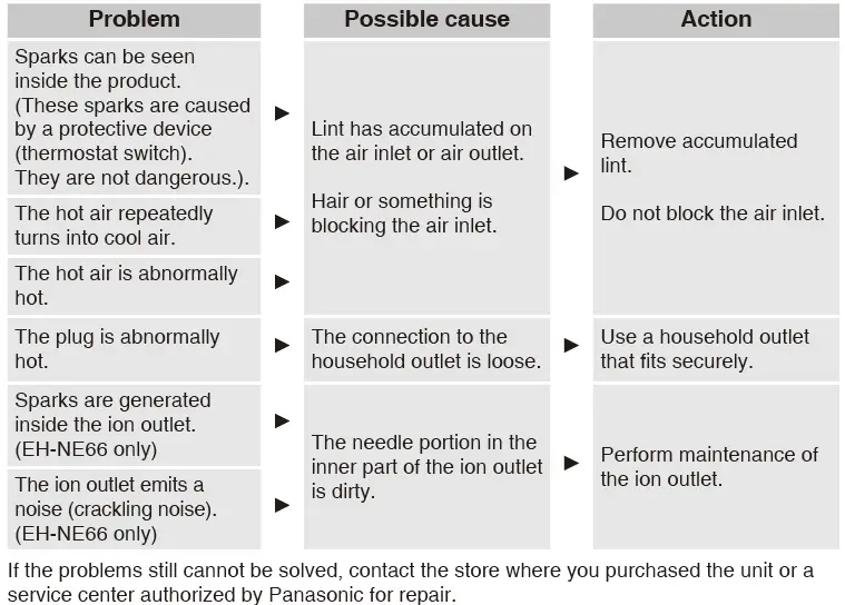 Panasonic EH-NE66 Hair Dryer fig 14