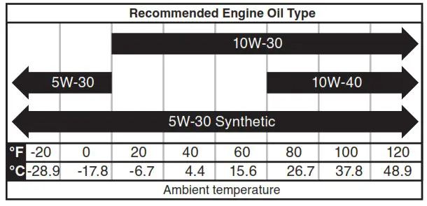 Westinghouse WPX2700 Gas Pressure Washer - OIL MAINTENANCE