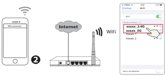 WiFi connection