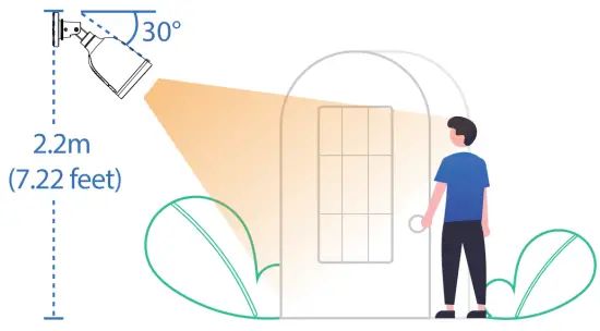 Hardware Installation