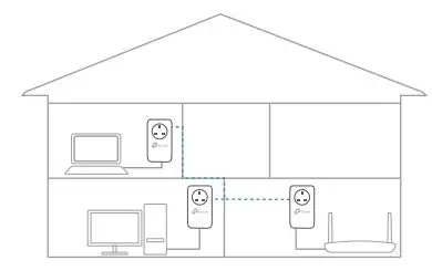 tp-link AV600 Passthrough Powerline Adapter - Add Another Powerline Adapter 3