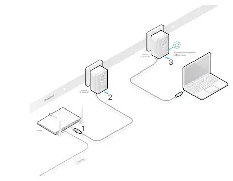 tp-link AV600 Passthrough Powerline Adapter - Extend Your Wired Network by Plug & Play