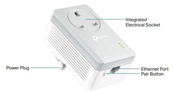 tp-link AV600 Passthrough Powerline Adapter - Physical Interface