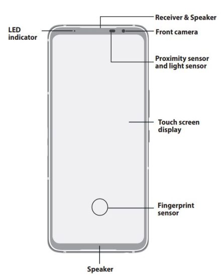 FIG 1 Front features