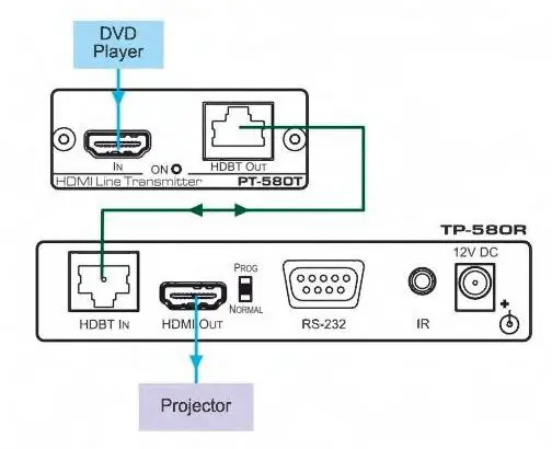 KRAMER-PT-580T-HDMI-Line-Transmitter-1