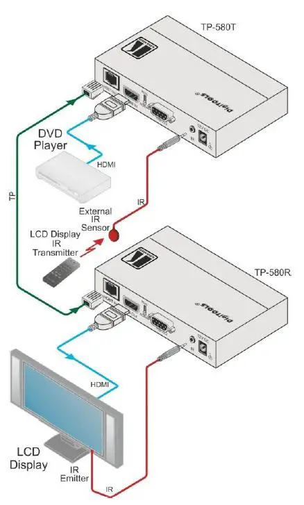 KRAMER-PT-580T-HDMI-Line-Transmitter-10