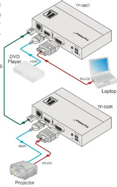 KRAMER-PT-580T-HDMI-Line-Transmitter-11