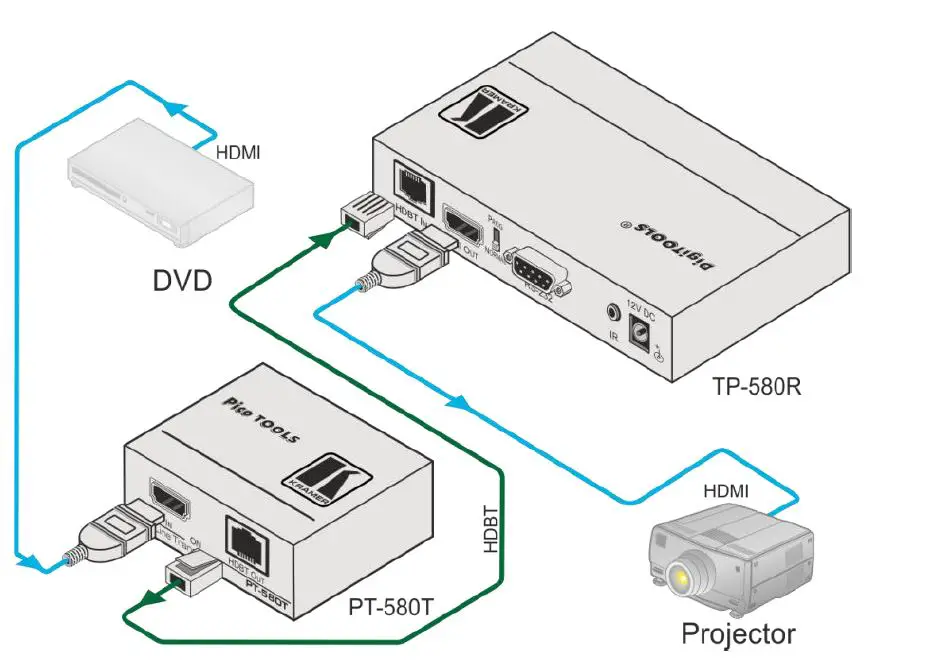KRAMER-PT-580T-HDMI-Line-Transmitter-12