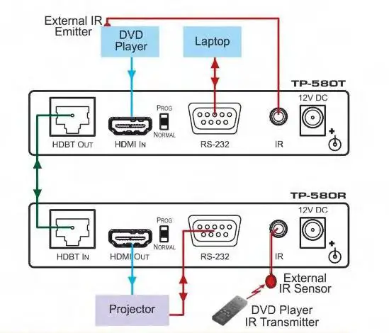 KRAMER-PT-580T-HDMI-Line-Transmitter-2