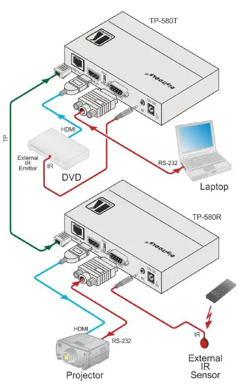 KRAMER-PT-580T-HDMI-Line-Transmitter-8