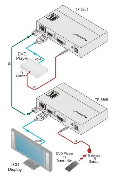 KRAMER-PT-580T-HDMI-Line-Transmitter-9
