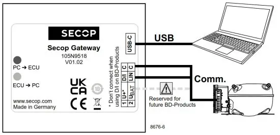 SECOP 105N9518 One Wire LIN Gateway - Connection