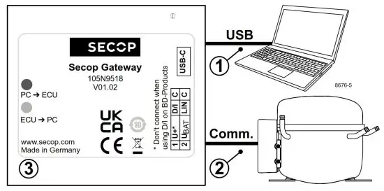 SECOP 105N9518 One Wire LIN Gateway - usb