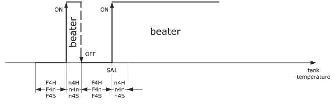 EVCO EV3143 Advanced Controller - Conservation 2