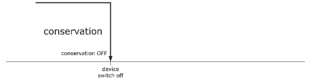 EVCO EV3143 Advanced Controller - Conservation 3