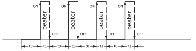 EVCO EV3143 Advanced Controller - Controller for ice cream batch freezers (P10 = 2) 2