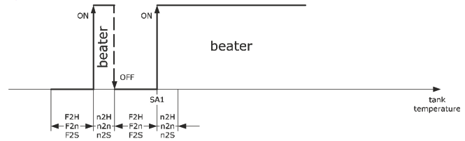 EVCO EV3143 Advanced Controller - Cooking 2
