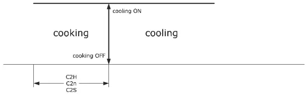 EVCO EV3143 Advanced Controller - Cooking 3