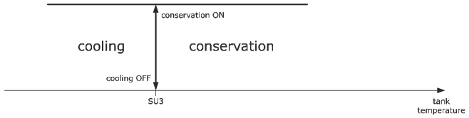 EVCO EV3143 Advanced Controller - Cooling 3