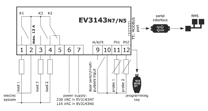 EVCO EV3143 Advanced Controller - ELECTRICAL CONNECTION