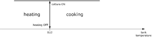 EVCO EV3143 Advanced Controller - End of phase