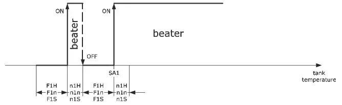 EVCO EV3143 Advanced Controller - Heating 2