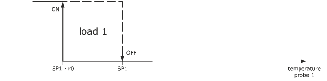 EVCO EV3143 Advanced Controller - OPERATION 2