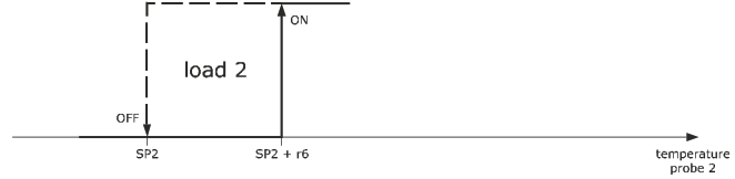 EVCO EV3143 Advanced Controller - OPERATION 3