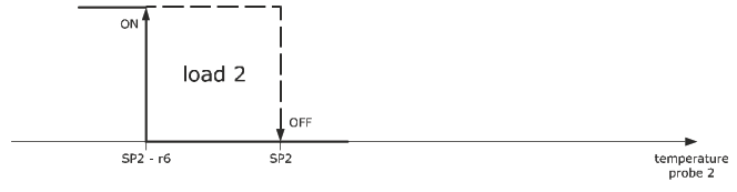 EVCO EV3143 Advanced Controller - OPERATION 4