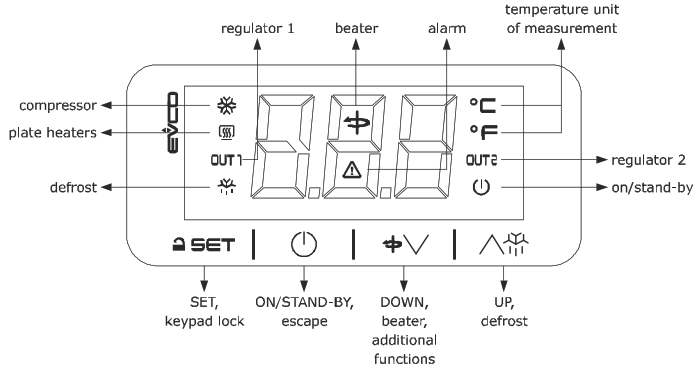 EVCO EV3143 Advanced Controller - USER INTERFACE AND MAIN FUNCTIONS