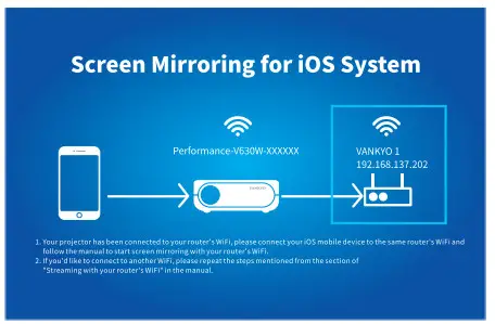 VANKYO V630W Projector - figure 10
