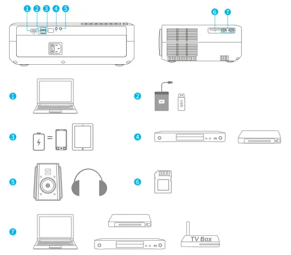 VANKYO V630W Projector - figure 16