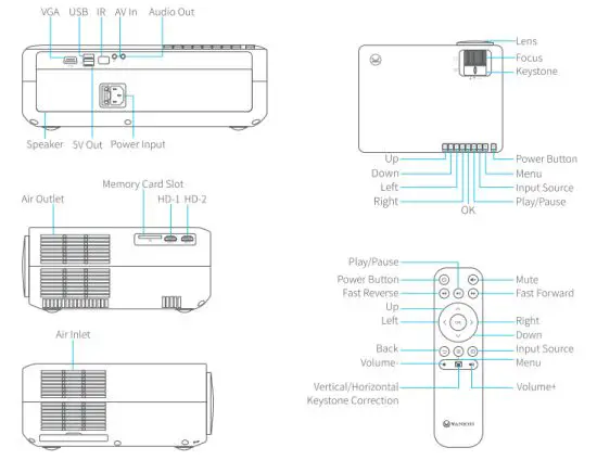 VANKYO V630W Projector - figure 3
