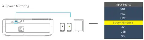 VANKYO V630W Projector - figure 6